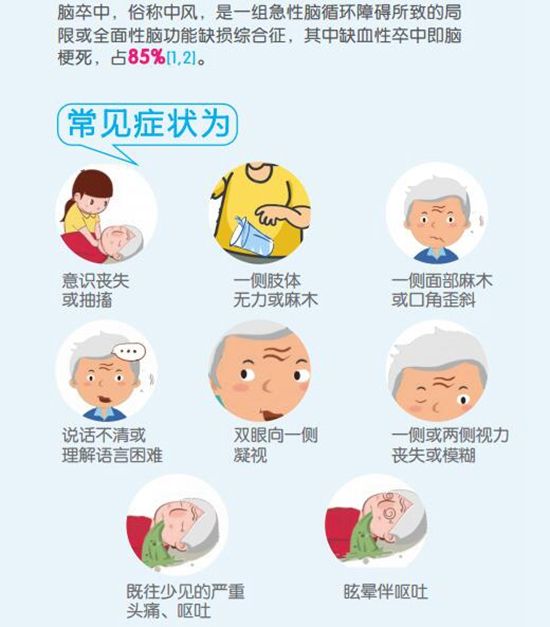 经颅磁刺激仪多少钱一台_预防脑中风应做到什么