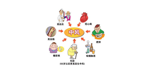 经颅磁刺激治疗_突发脑中风怎么进行急救