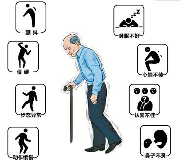 经颅磁治疗帕金森_发现帕金森几年后不能自理