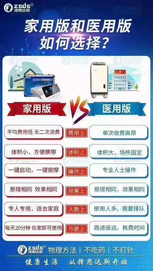 您对择思达斯经颅磁有什么疑问?一篇帮您解答!