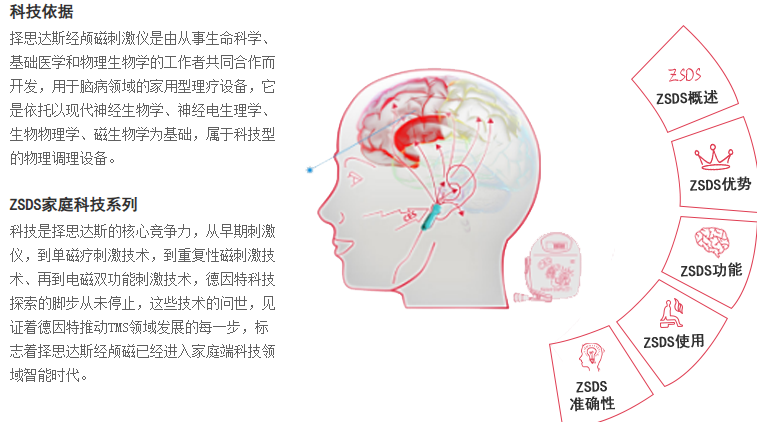 择思达斯经颅磁体验室_痴呆晚期表现有哪些症状
