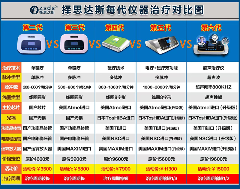 择思达斯经颅磁哪一款性价比高呢
